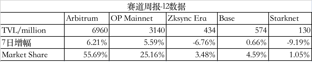 LD Capital赛道周报(2023/11/6)