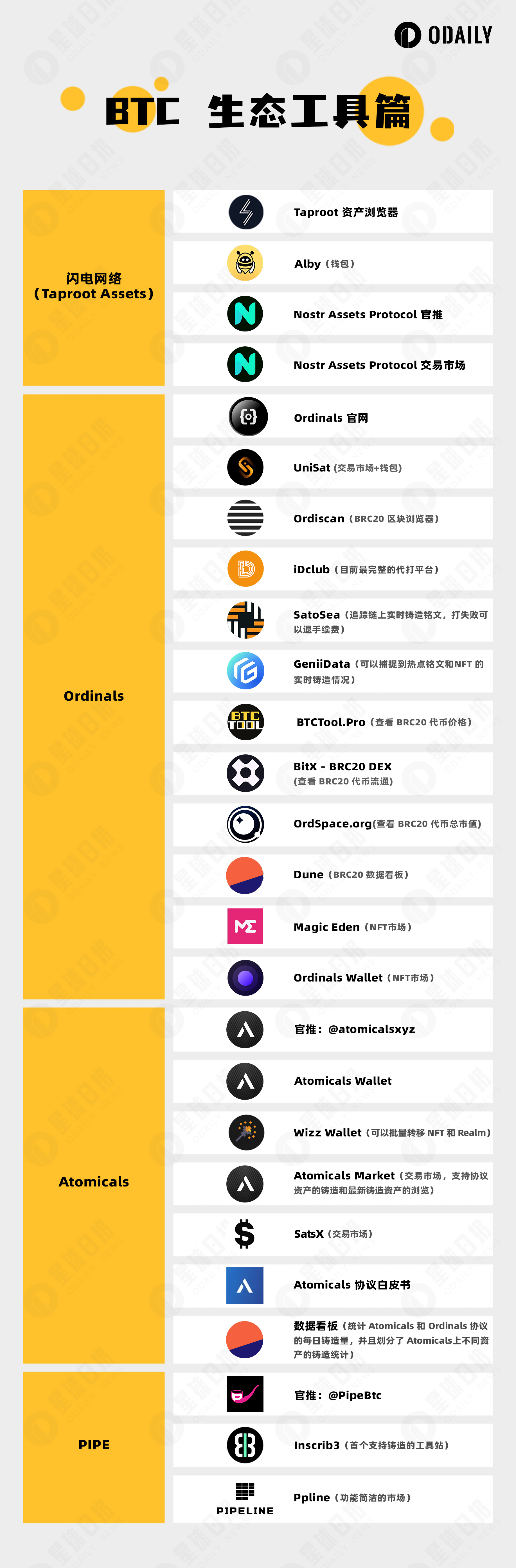 BTC生态|如何筛选优质资产标的?收藏这份BTC工具合集-非小号