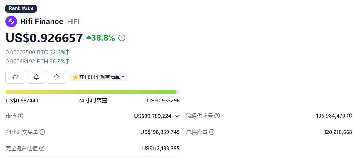 LD Capital: ：HIFI资金面情况分析