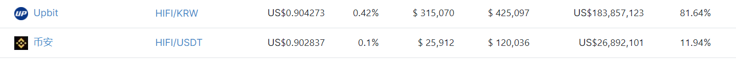 LD Capital: ：HIFI资金面情况分析