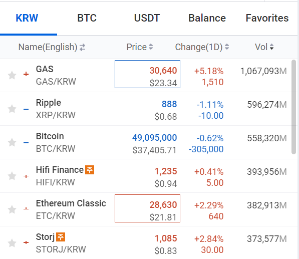 LD Capital: ：HIFI资金面情况分析