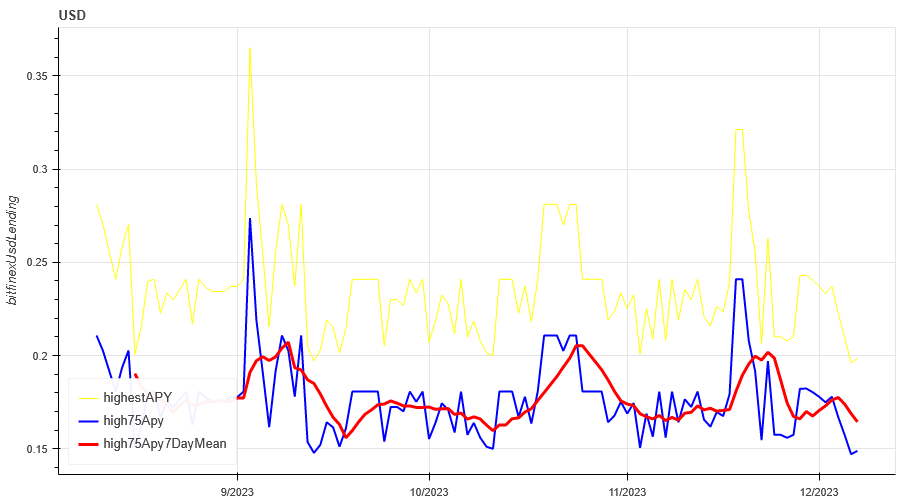 加密市场情绪研究报告(12.01-12.08)：BTC涨幅遥遥领先