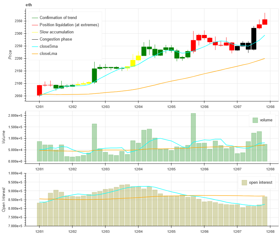 加密市场情绪研究报告(12.01-12.08)：BTC涨幅遥遥领先