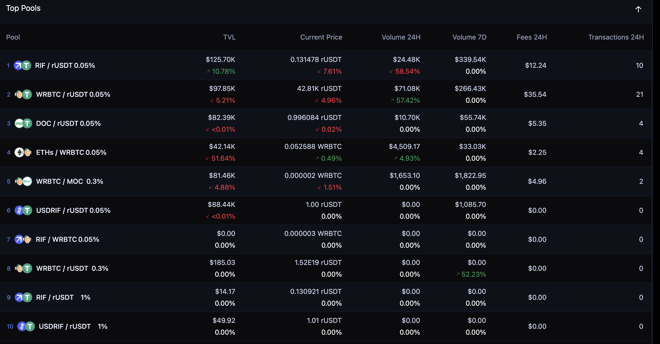 比特币生态热度不减，老项目们如何借势重焕生机？-非小号