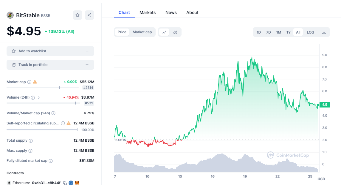 盘点四大Launchpad平台，谁的「金铲子」打新表现最好？