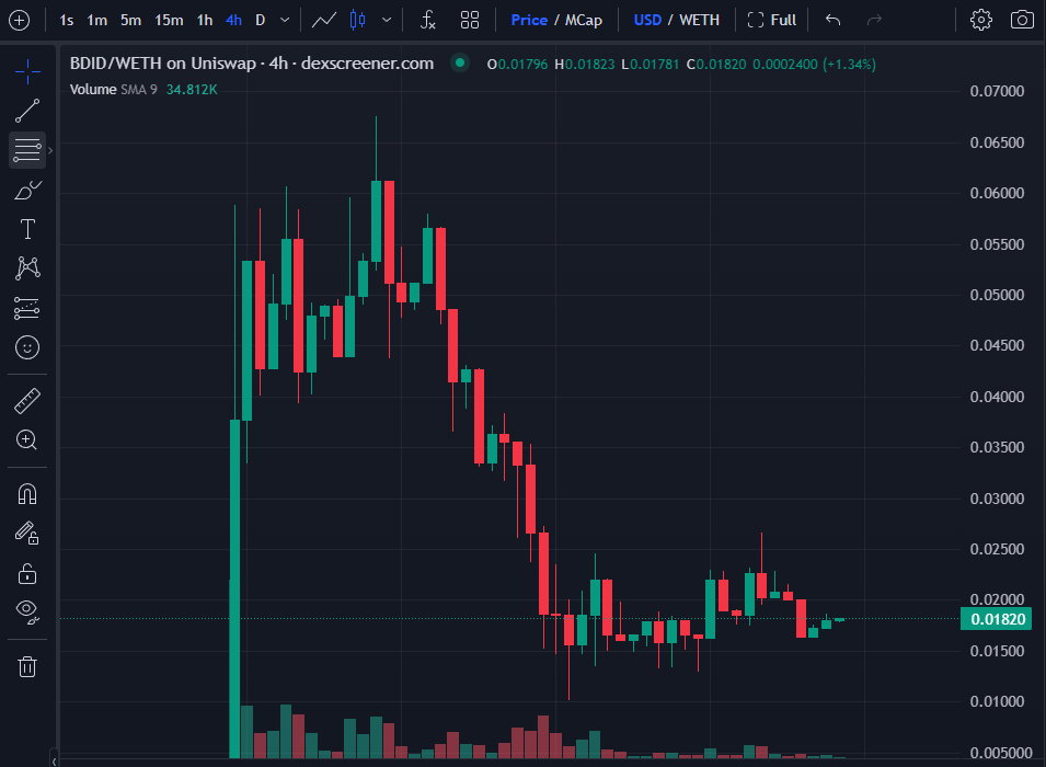 盘点四大Launchpad平台，谁的「金铲子」打新表现最好？