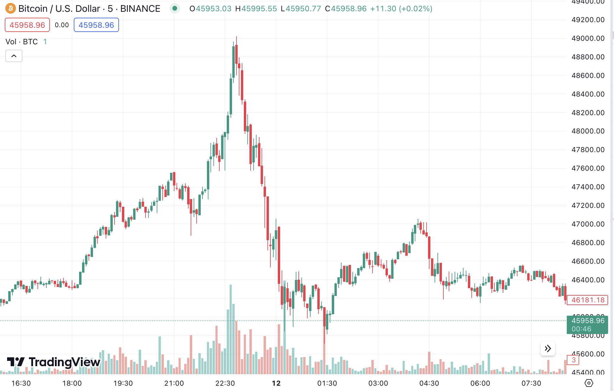 从比特币现货ETF首日交易数据观察市场：一切才刚刚开始-非小号