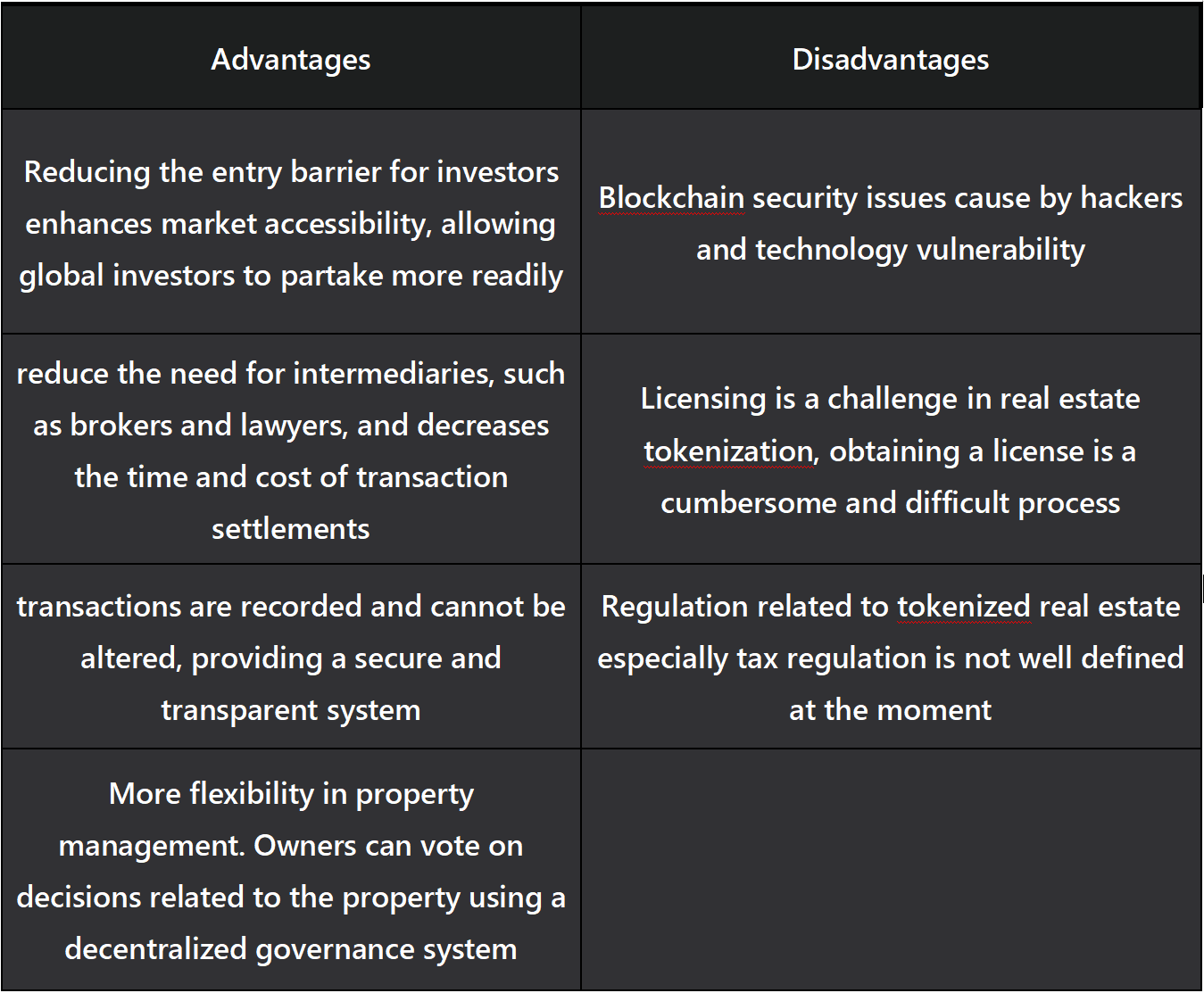 砖块与区块：RWA市场中的房地产项目研究-非小号