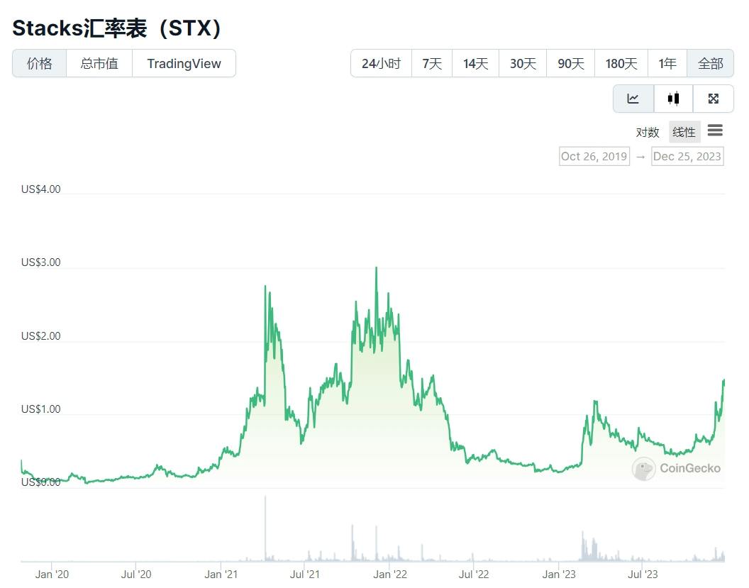 E2M Research：BTC及BRC-20生态相关项目一览
