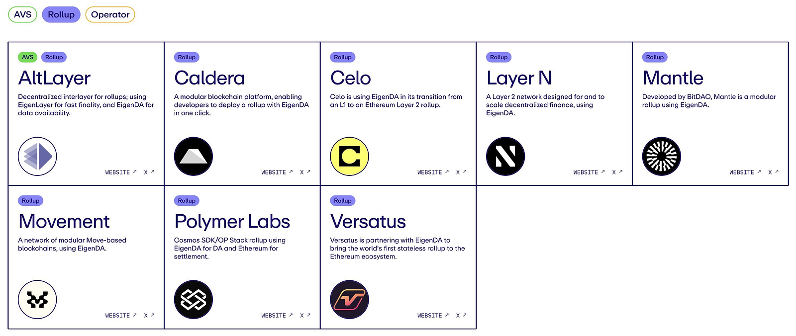 再质押市场的春风将至？盘点再质押赛道潜力项目-非小号