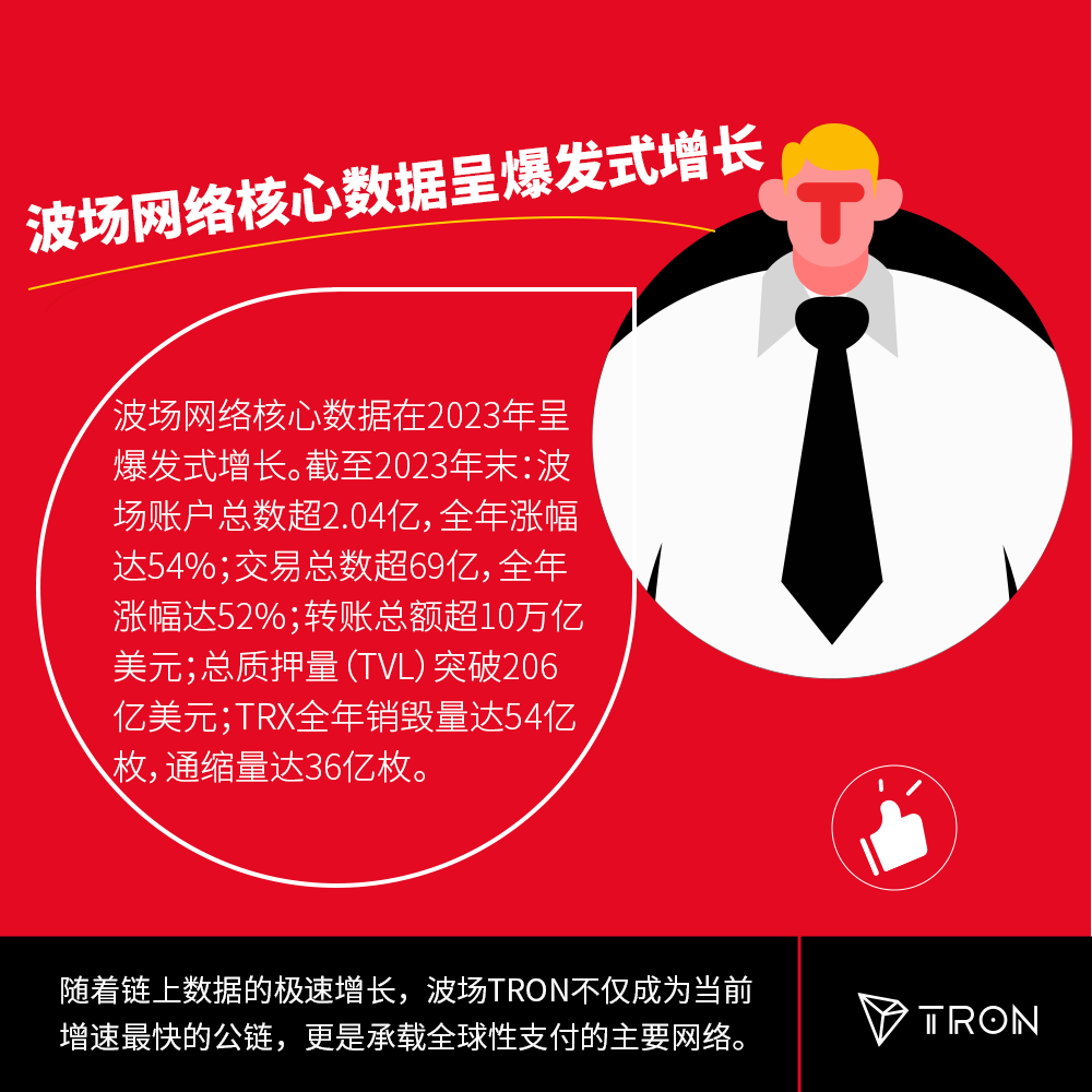 春节专题｜「TRON知道」专栏合集三，一起回顾波场里程碑-非小号