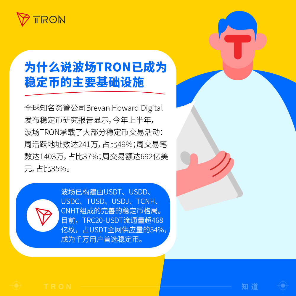 春节专题｜「TRON知道」专栏合集三，一起回顾波场里程碑-非小号