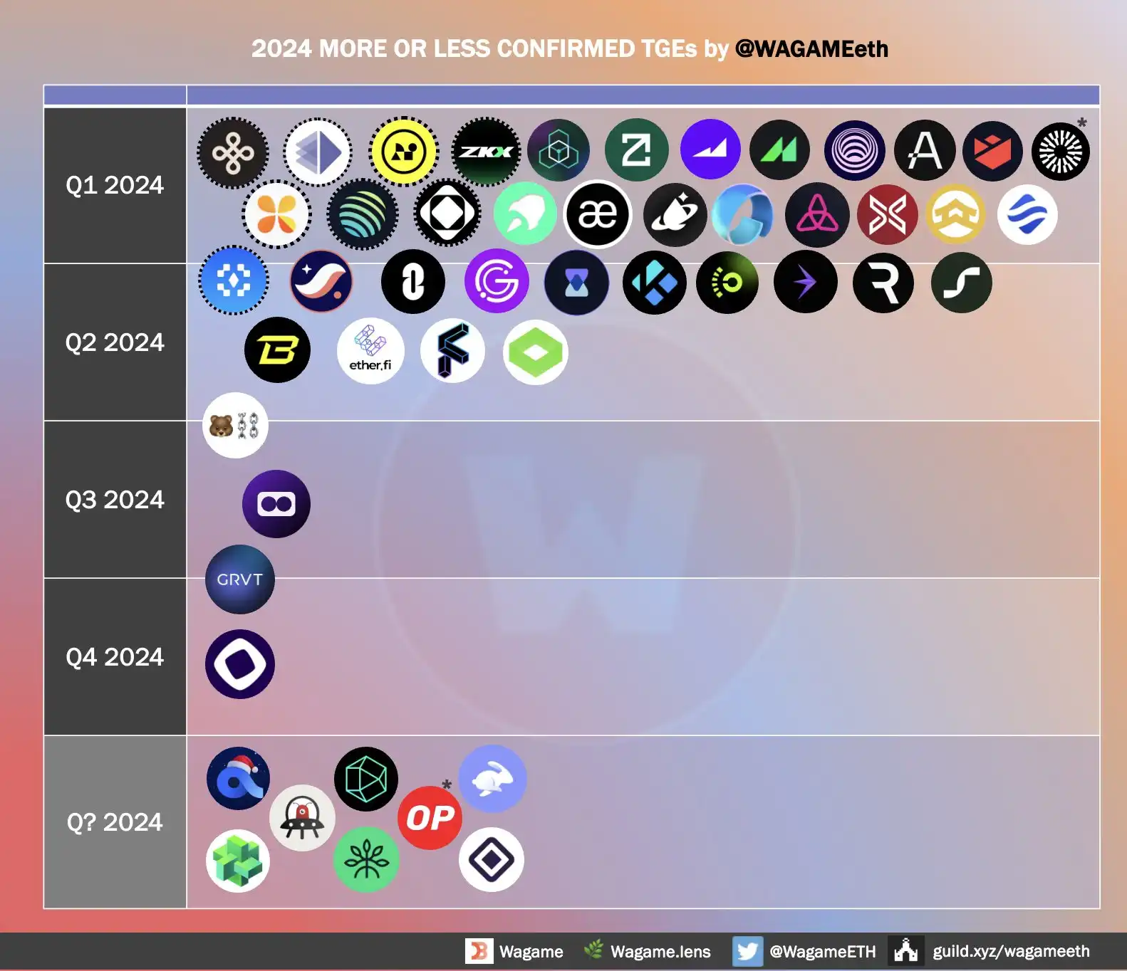 2024 年潜力空投机会梳理（上篇）-非小号