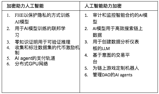 万字深研:AI x Crypto入门指南(上)