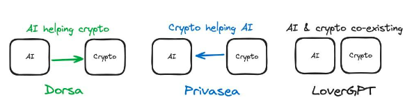 万字深研:AI x Crypto入门指南(上)