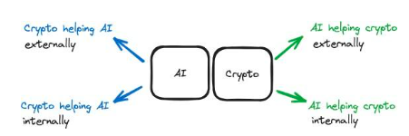 万字深研:AI x Crypto入门指南(上)