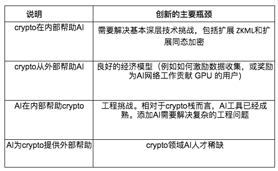 万字深研:AI x Crypto入门指南(上)