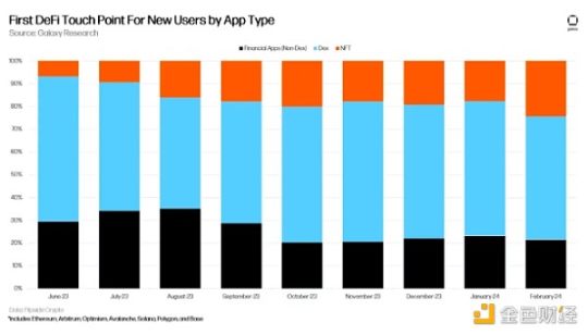 Galaxy:10张图解读RWA、DeFi和以太坊生态的活力