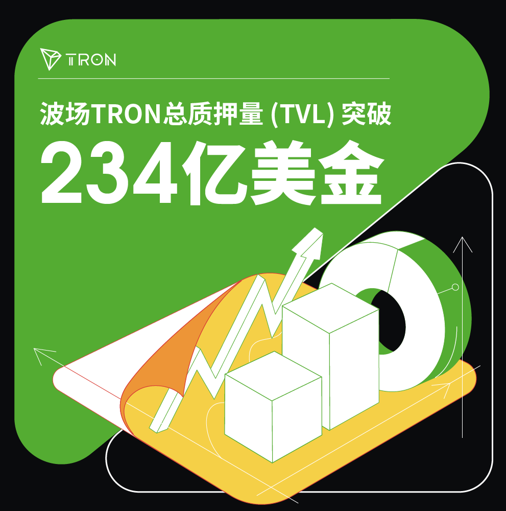 社区生态| ​波场TRON总质押量（TVL）突破234亿美金-非小号
