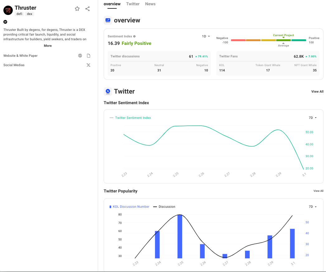 TrendX研究院:Blast主网上线,激励竞赛冠军组项目盘点分享