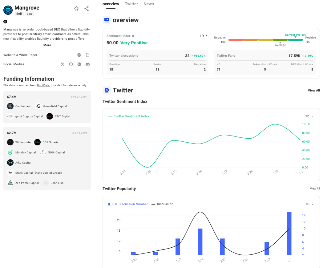 TrendX研究院:Blast主网上线,激励竞赛冠军组项目盘点分享
