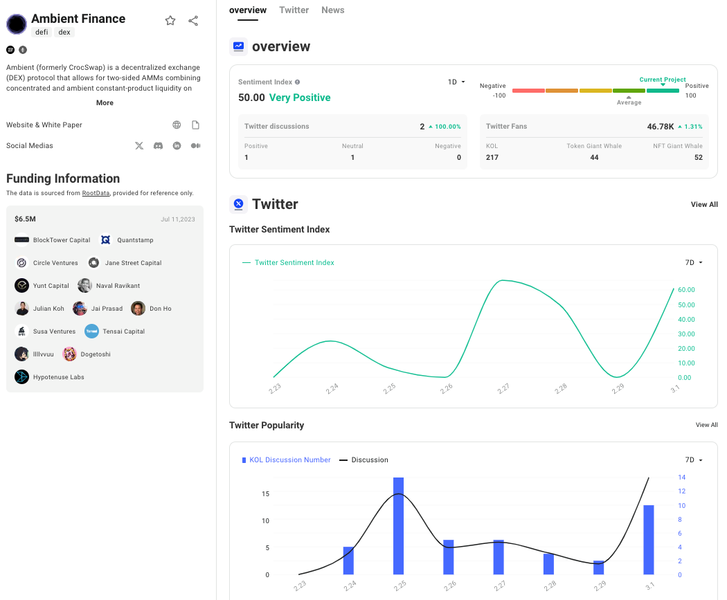 TrendX研究院:Blast主网上线,激励竞赛冠军组项目盘点分享