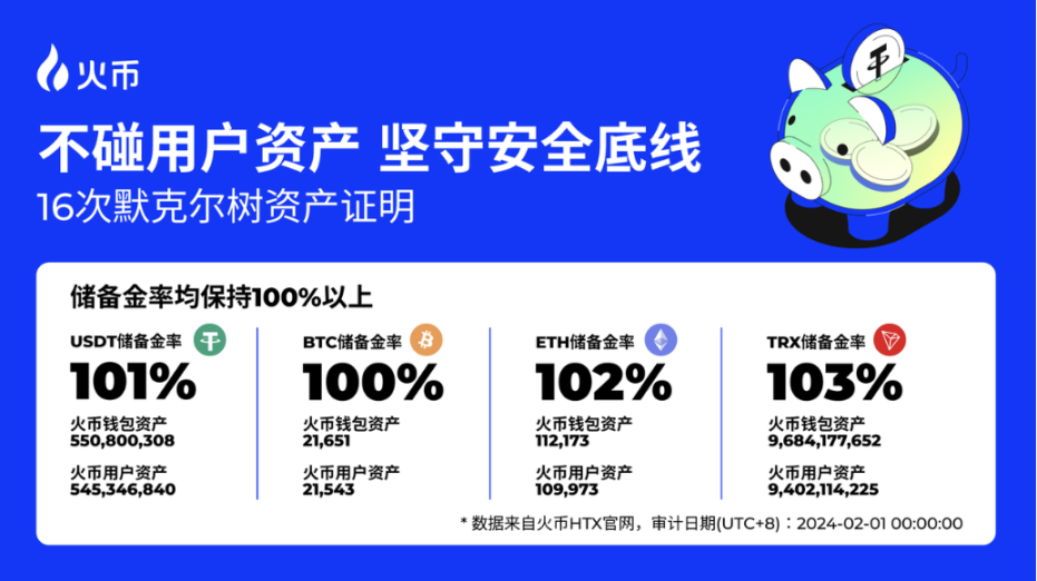 火币HTX开年报告:全面复盘2023,甲辰年蓄势待发