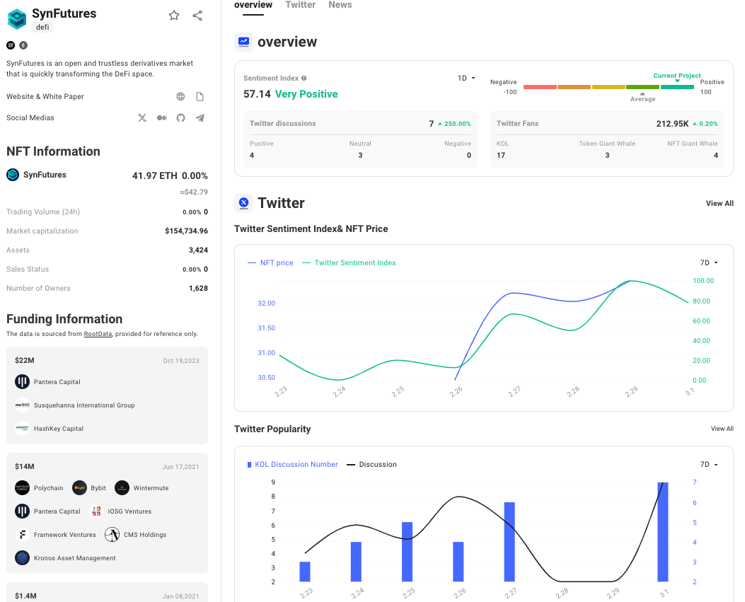 TrendX研究院:Blast主网上线,激励竞赛冠军组项目盘点分享