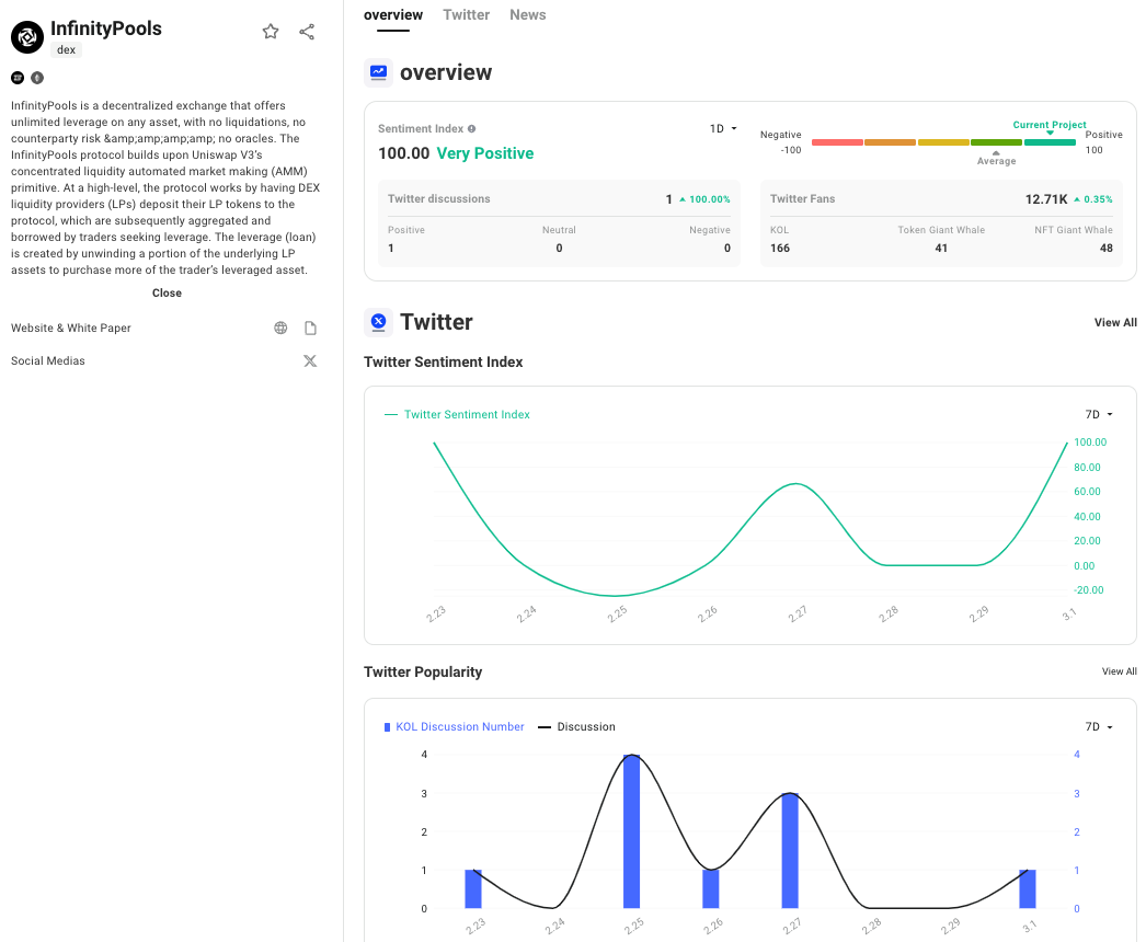 TrendX研究院:Blast主网上线,激励竞赛冠军组项目盘点分享