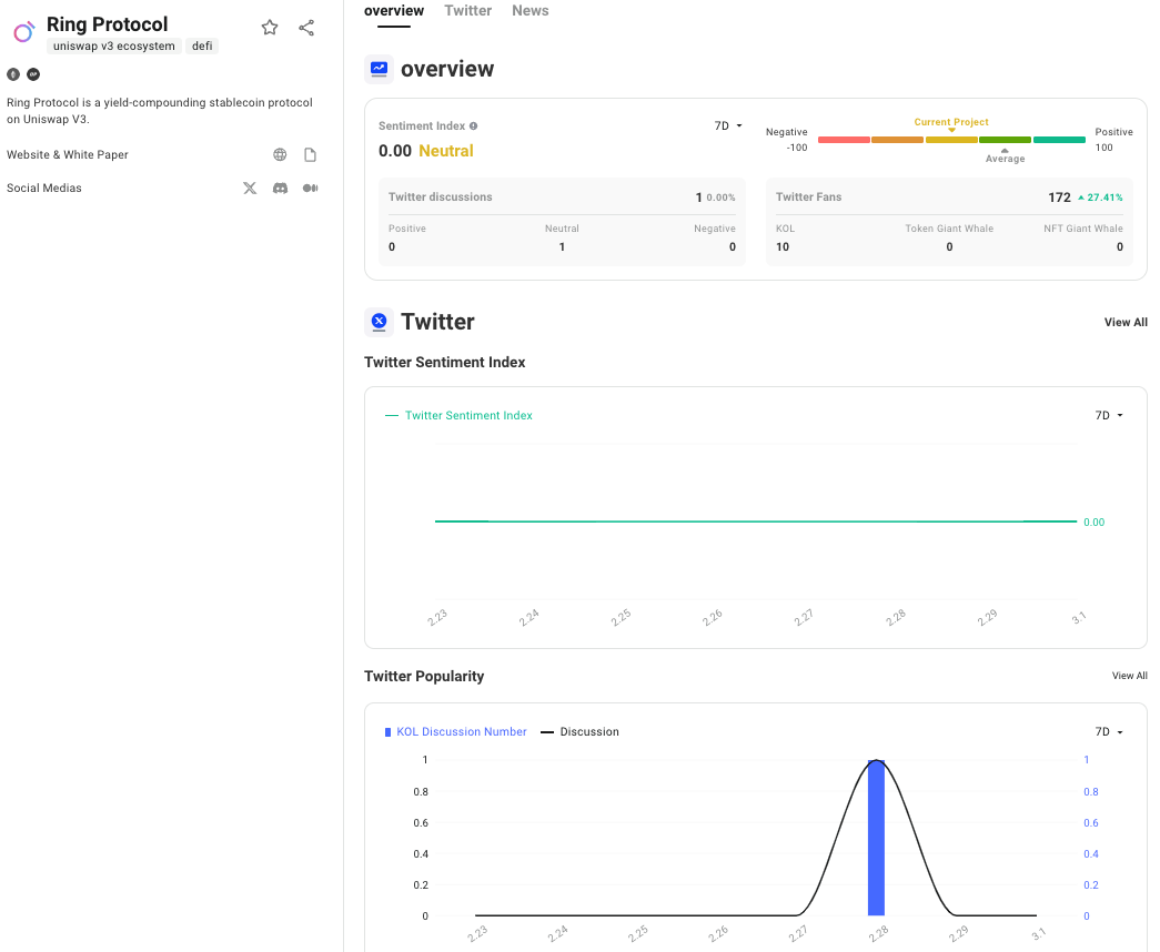 TrendX研究院:Blast主网上线,激励竞赛冠军组项目盘点分享
