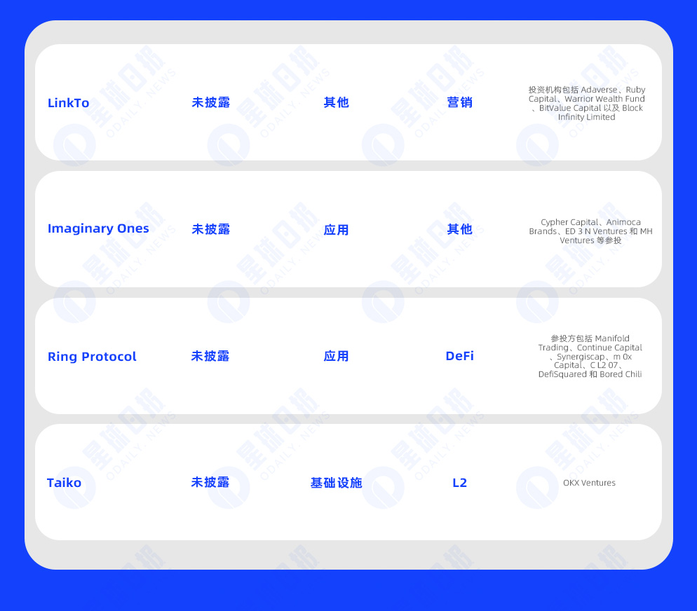 一周融资速递 | 34家项目获投，已披露融资总额约1.8亿美元（2.26-3.3）