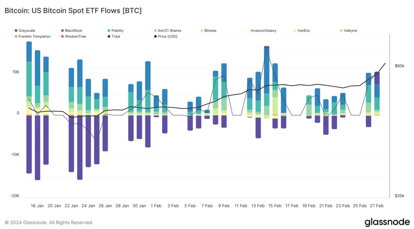 链上数据解读：比特币新高在即，我们处于周期的什么位置？-非小号