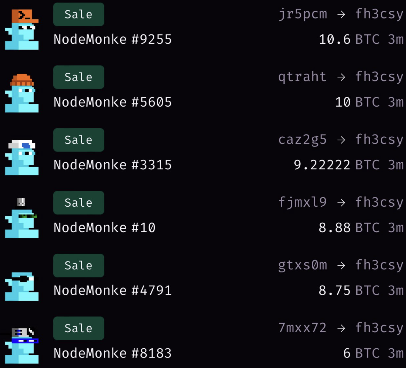 取代“胖企鹅”位列NFT市值第三，NokeMonkes“1猴=1 BTC”的目标能否实现？-非小号