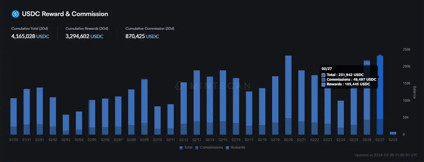 Ledger 质押 利率 (98) 사진
