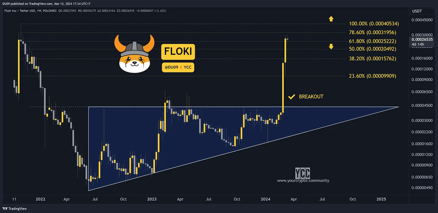 比特币突破历史新高：如何制定合理的止盈计划？-非小号