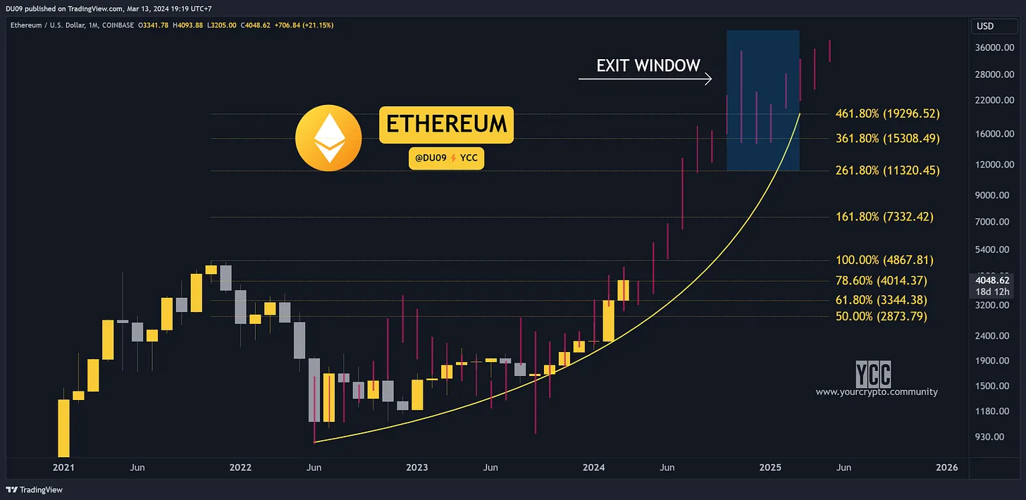 比特币突破历史新高：如何制定合理的止盈计划？-非小号