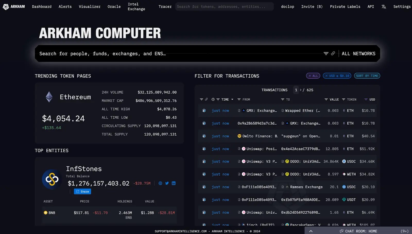 Bankless：把握Meme浪潮，这5款工具值得了解-非小号