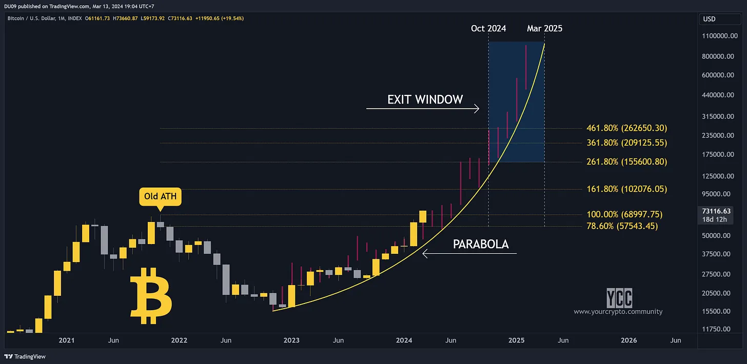比特币突破历史新高：如何制定合理的止盈计划？-非小号