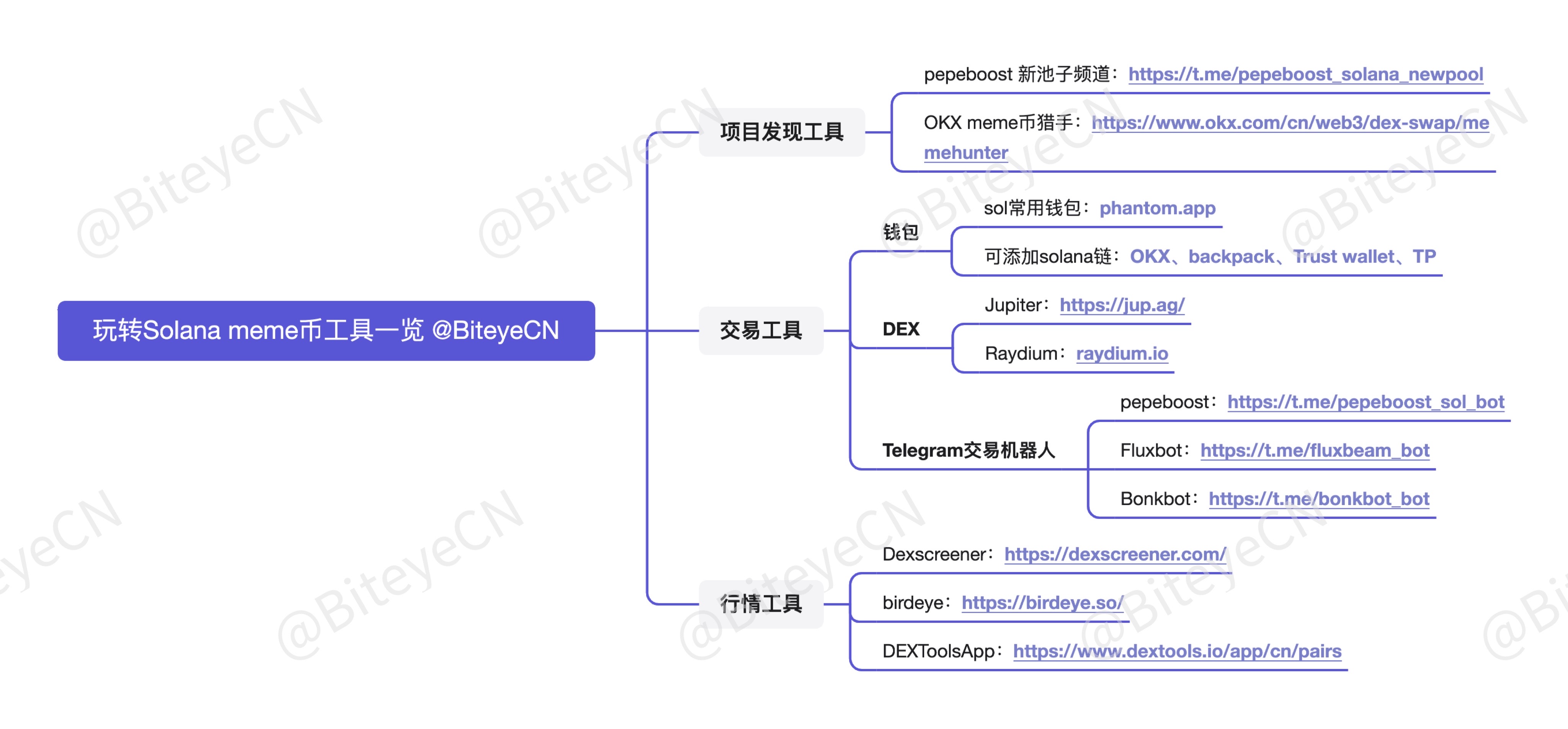 玩转Solana Meme常用工具一览-非小号