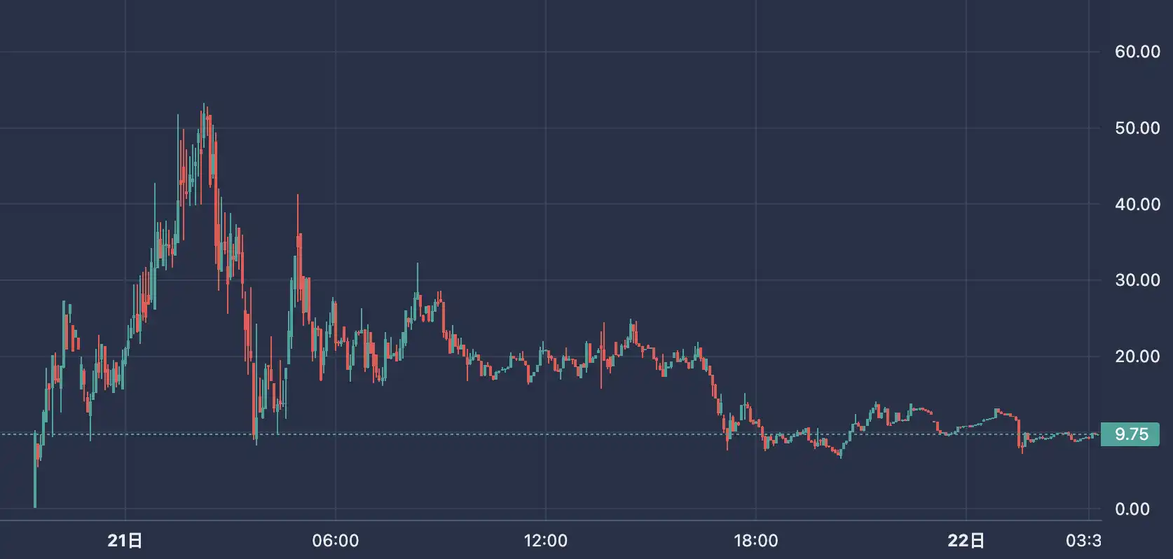 Simplify陷代码漏洞风波,ERC314社会实验失败了吗?
