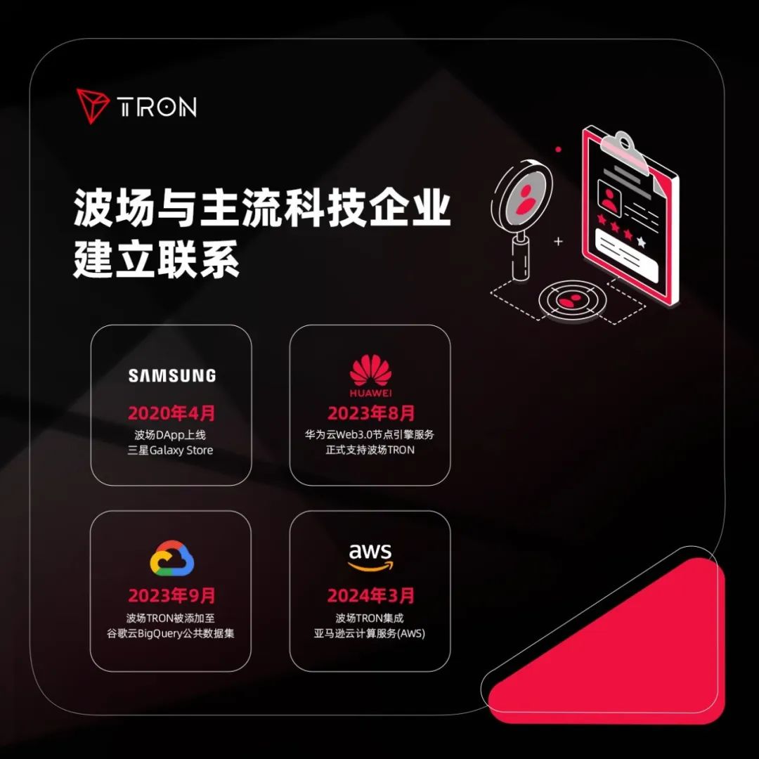 社区科普 | 波场TRON与主流科技企业建立联系