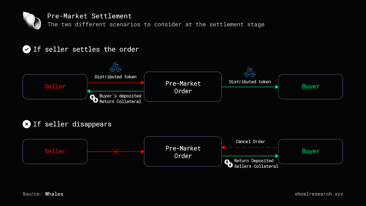 全面解析积分场外交易市场Whales Market