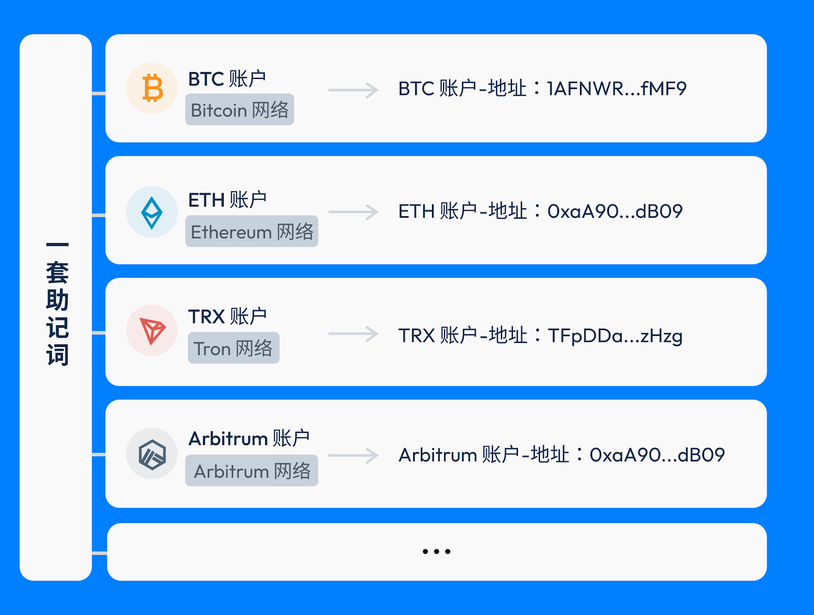 imToken 的多元化账户管理-非小号