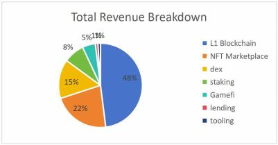 从状态机的角度观察比特币二层，Web3大规模应用的架构是什么样子？