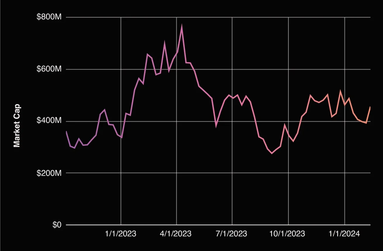 Pantera合伙人:Web3项目创始人该如何优化代币分配?