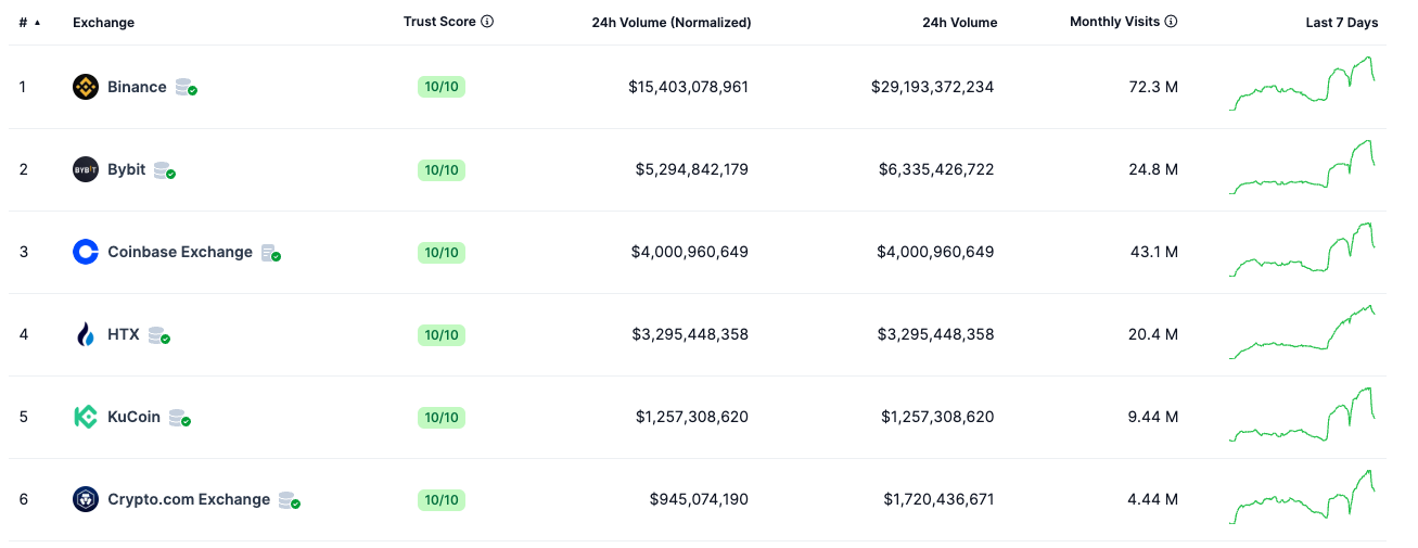 HTX：交易所代币的新兴星辰
