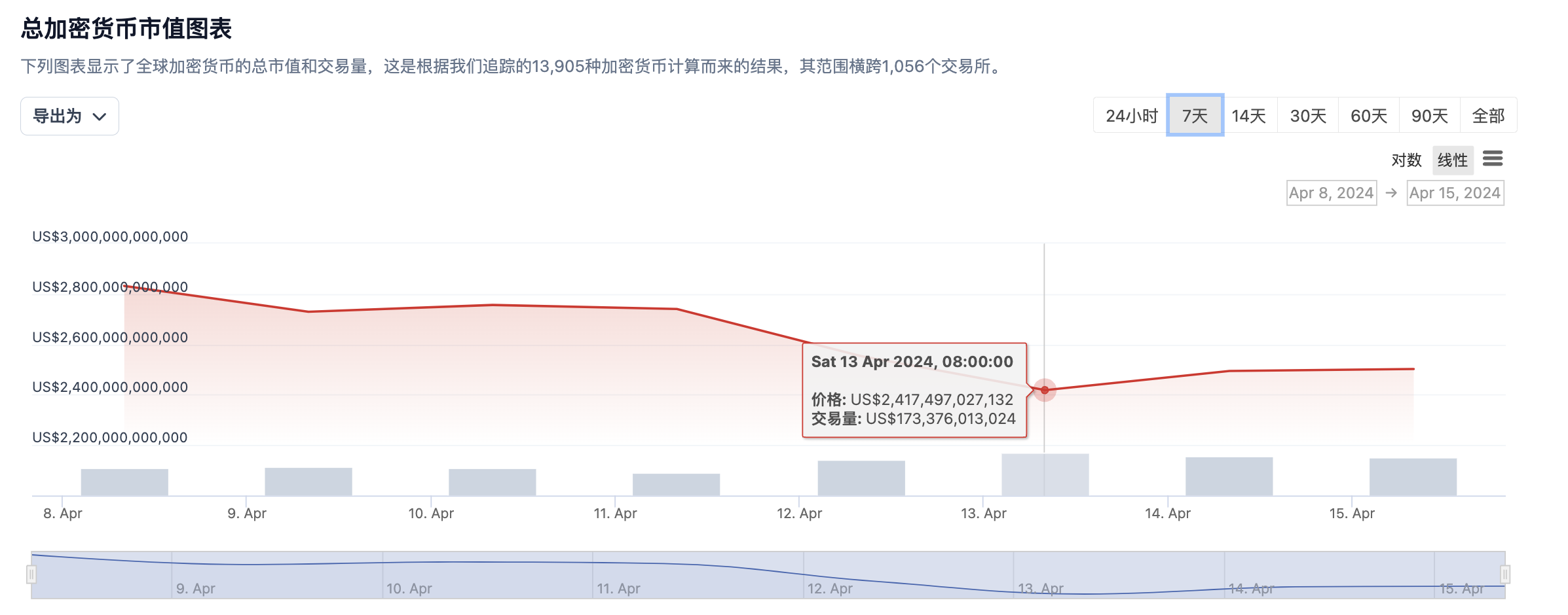 市场暴跌之际，哪些资产适合抄底？