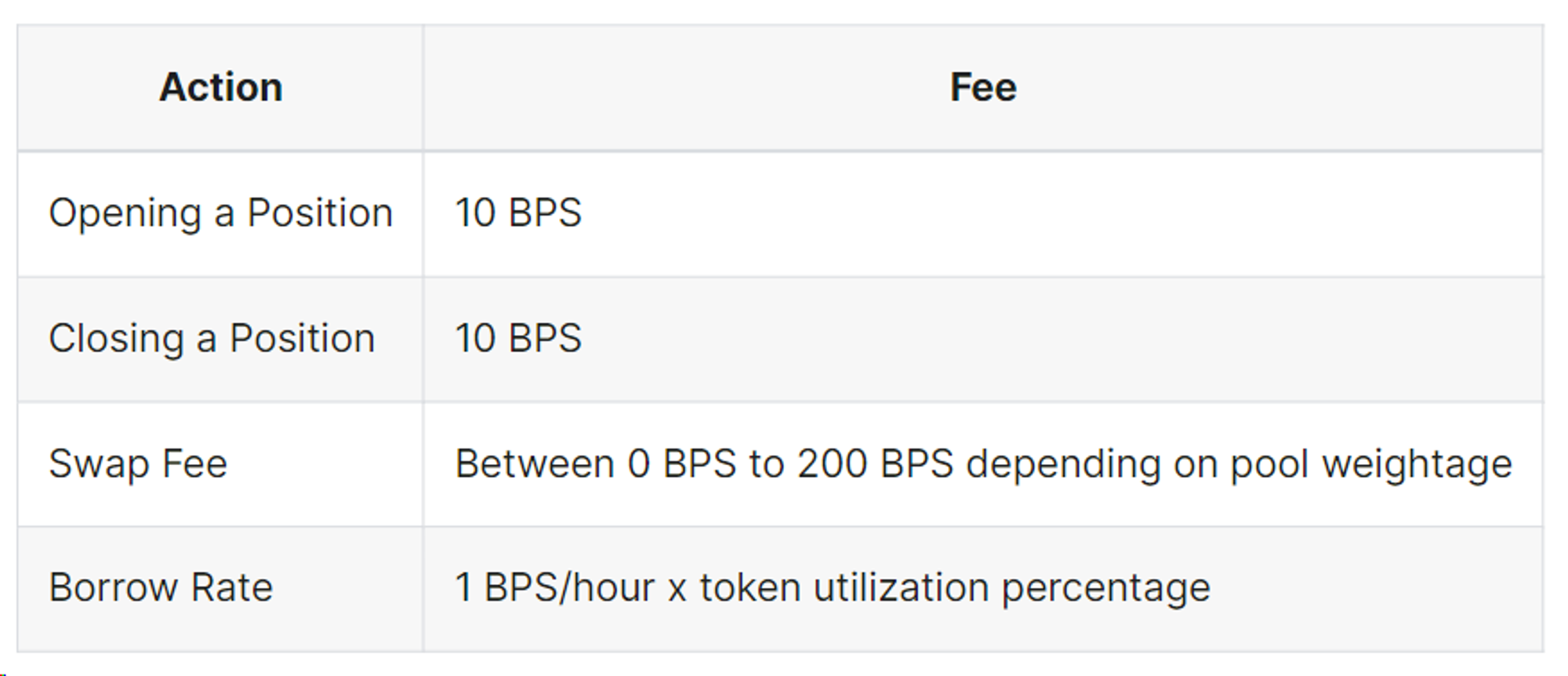 Metrics Ventures研报：Jupiter是投资Solana的放大器吗？