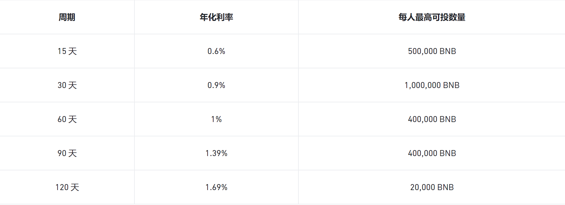 币安Web3钱包“放大招”,新平台Megadrop究竟是什么?