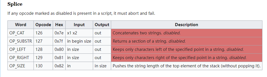 导致比特币再次爆发的新技术发展总结